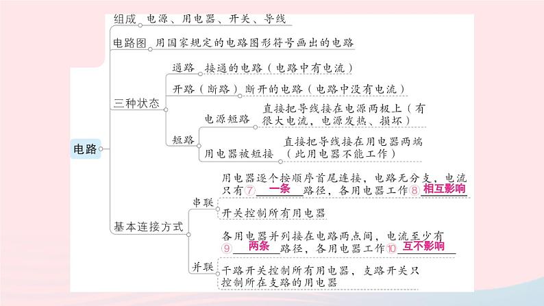 2023九年级物理上册第三章认识电路章末复习提升作业课件新版教科版05