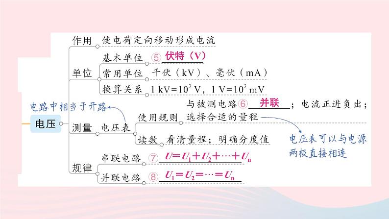 2023九年级物理上册第四章探究电流章末复习提升作业课件新版教科版04