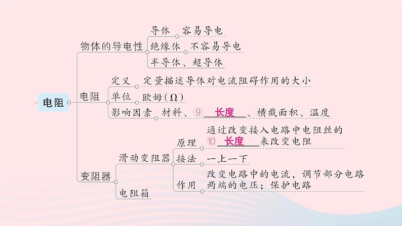 2023九年级物理上册第四章探究电流章末复习提升作业课件新版教科版05