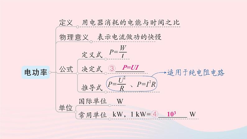 2023九年级物理上册第六章电功率章末复习提升作业课件新版教科版04