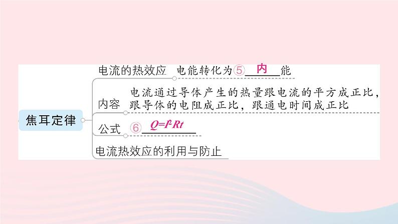 2023九年级物理上册第六章电功率章末复习提升作业课件新版教科版05