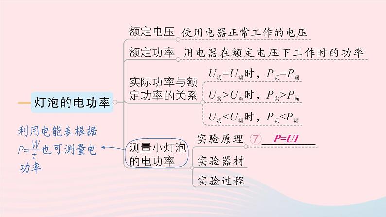 2023九年级物理上册第六章电功率章末复习提升作业课件新版教科版06