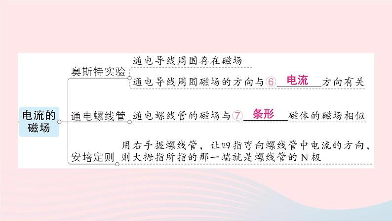 2023九年级物理上册第七章磁与电章末复习提升作业课件新版教科版04