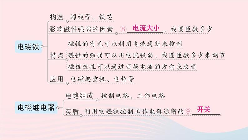 2023九年级物理上册第七章磁与电章末复习提升作业课件新版教科版05