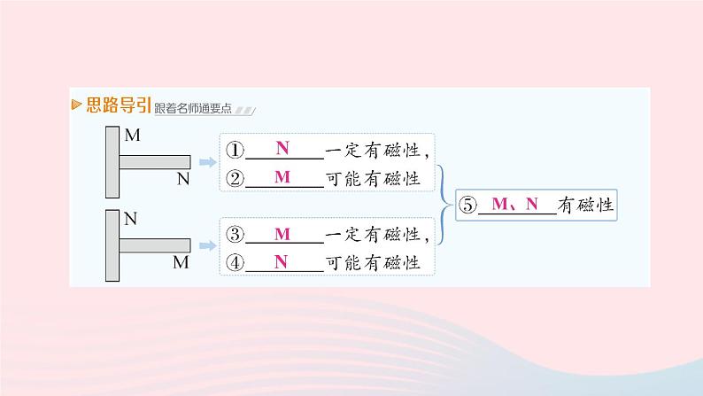 2023九年级物理上册第七章磁与电第1节磁现象作业课件新版教科版06