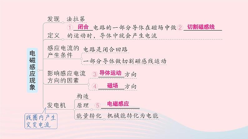 2023九年级物理上册第八章电磁相互作用及应用章末复习提升作业课件新版教科版03