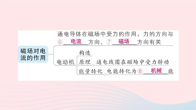 2023九年级物理上册第八章电磁相互作用及应用章末复习提升作业课件新版教科版04