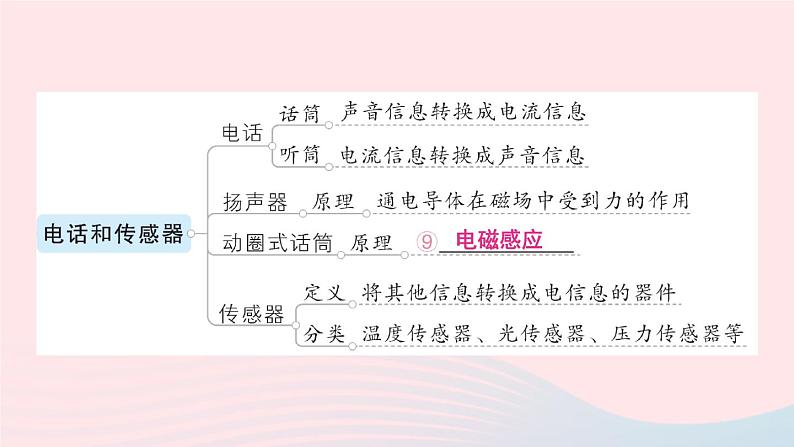 2023九年级物理上册第八章电磁相互作用及应用章末复习提升作业课件新版教科版05