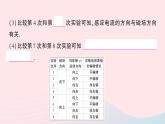2023九年级物理上册第八章电磁相互作用及应用第1节电磁感应现象作业课件新版教科版