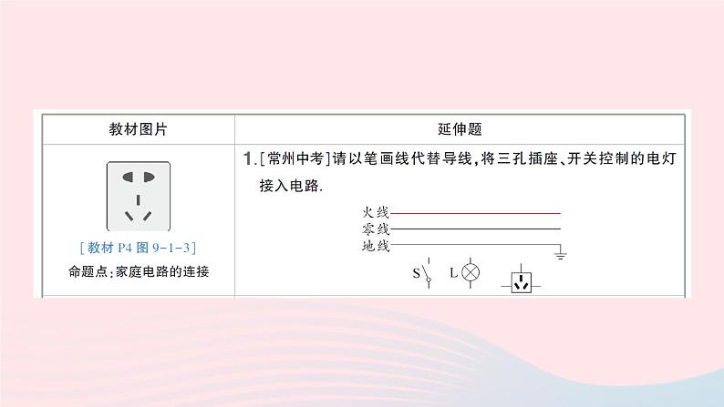 2023九年级物理下册第九章家庭用电教材图片延伸作业课件新版教科版02