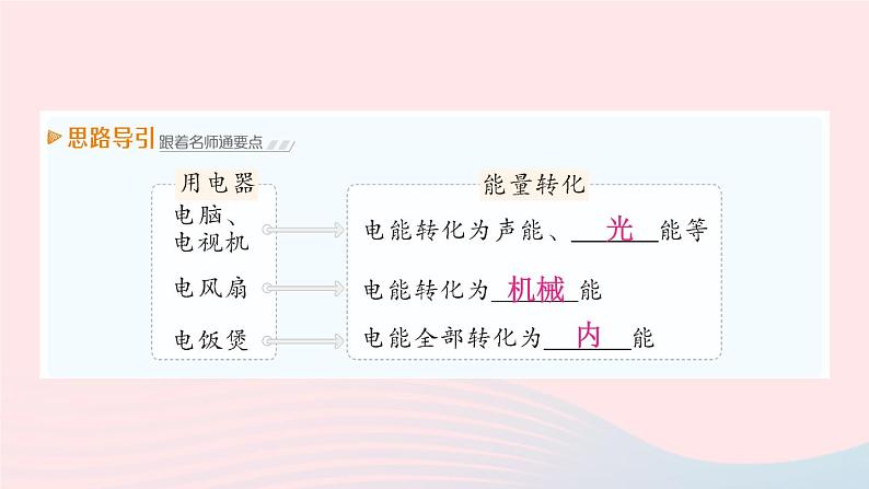 2023九年级物理下册第九章家庭用电第1节家用电器第2节家电路作业课件新版教科版03