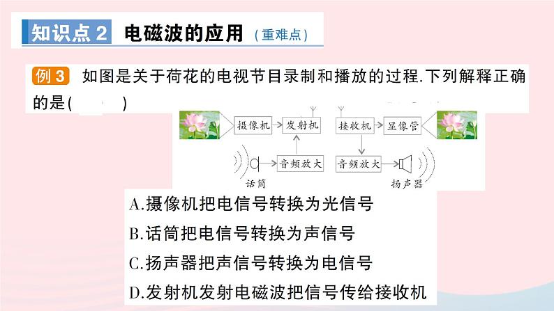 2023九年级物理下册第十章电磁波与信息技术第1节神奇的电磁波第2节电磁波的应用第3节改变世界的信息技术作业课件新版教科版07