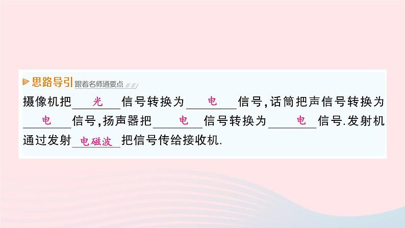 2023九年级物理下册第十章电磁波与信息技术第1节神奇的电磁波第2节电磁波的应用第3节改变世界的信息技术作业课件新版教科版08