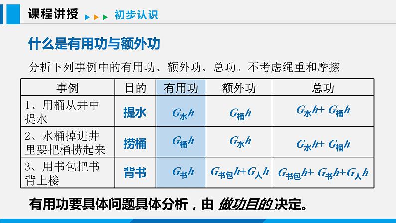 11.3 如何提高机械效率 第1课时课件 -2023-2024学年沪粤版物理九年级上册06