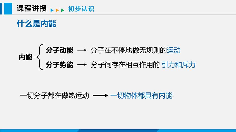 12.1 认识内能课件 -2023-2024学年沪粤版物理九年级上册05