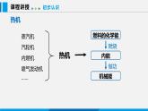 12.4 热机与社会发展课件 -2023-2024学年沪粤版物理九年级上册