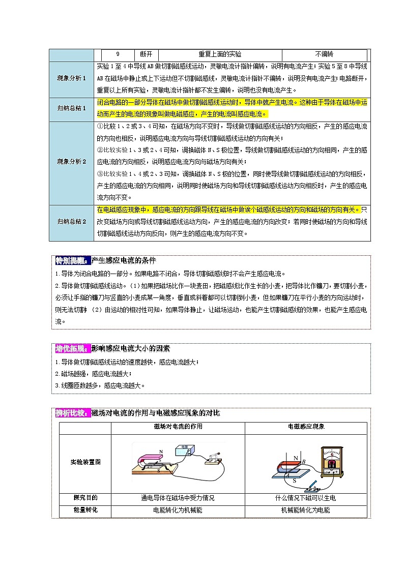 20.5 磁生电-九年级物理全册同步精品讲义+试卷（人教版）02