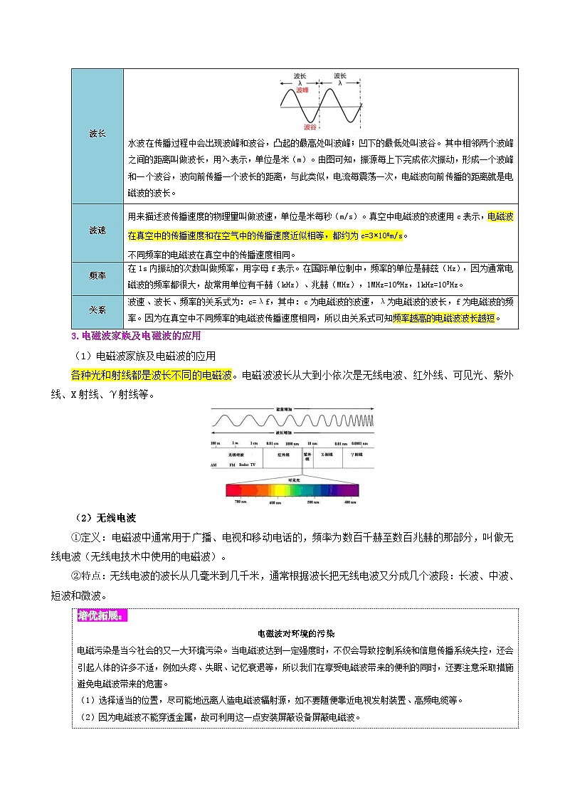 21.2 电磁波的海洋-九年级物理全册同步精品讲义+试卷（人教版）03