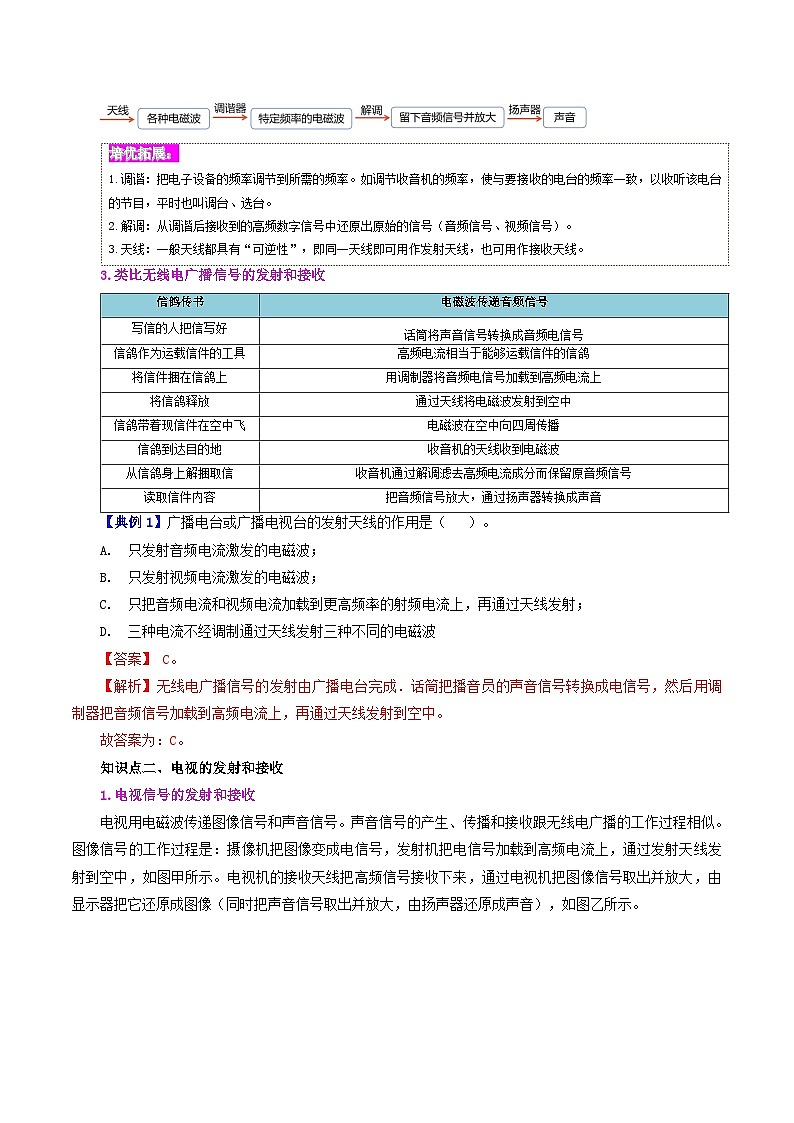 21.3 广播、电视和移动通信-九年级物理全册同步精品讲义+试卷（人教版）02