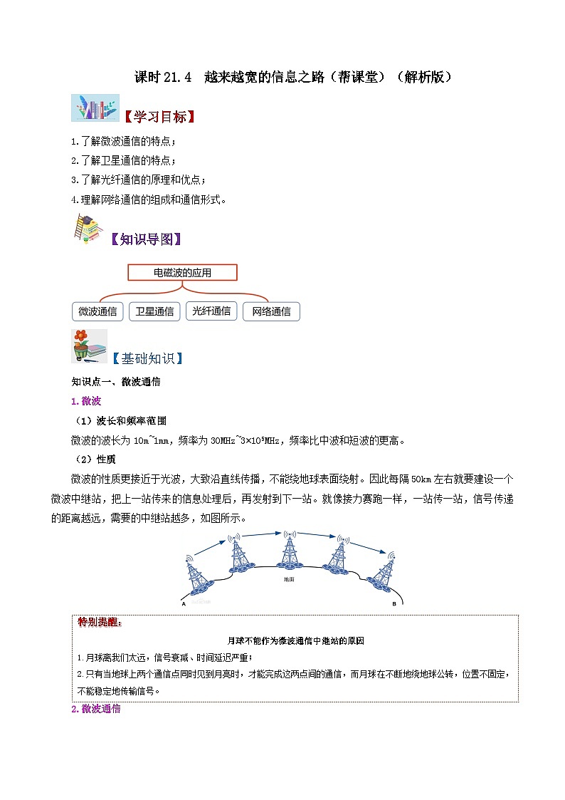 21.4 越来越宽的信息之路-九年级物理全册同步精品讲义+试卷（人教版）01