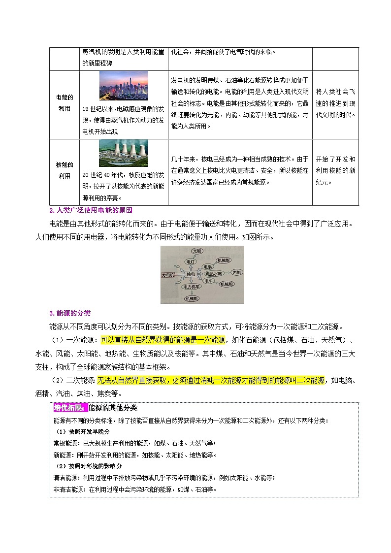 22.1 能源-九年级物理全册同步精品讲义+试卷（人教版）03