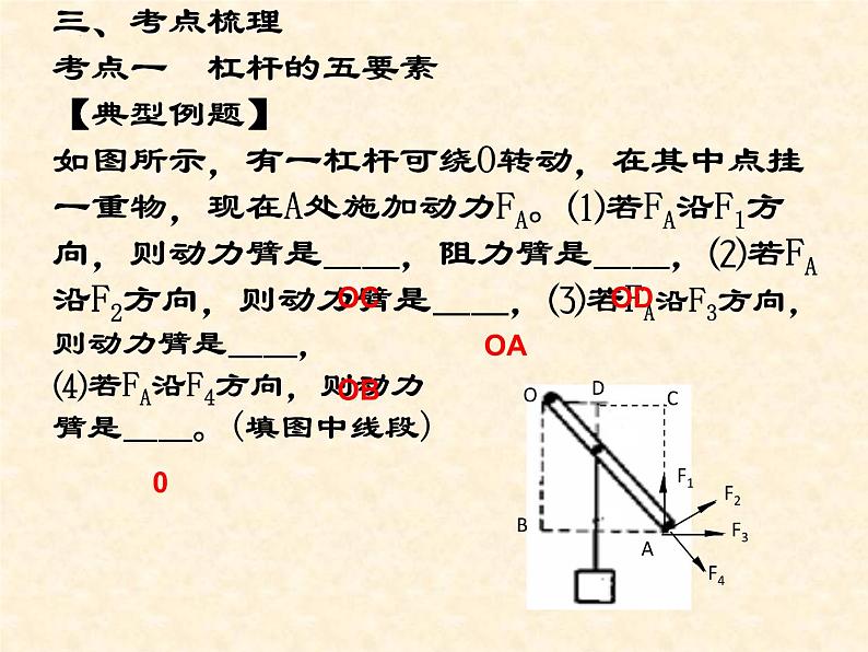 中考物理复习 11.简单机械和功1(第一课时杠杆、滑轮）课件PPT第4页