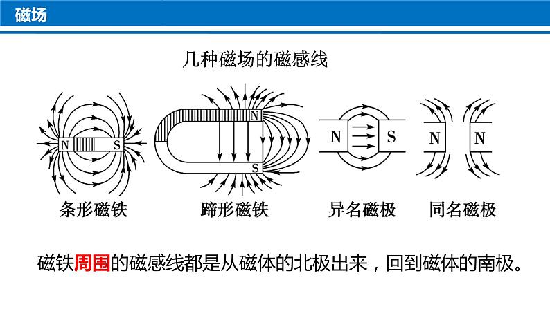 中考物理复习：磁场、电生磁、电磁铁课件PPT05