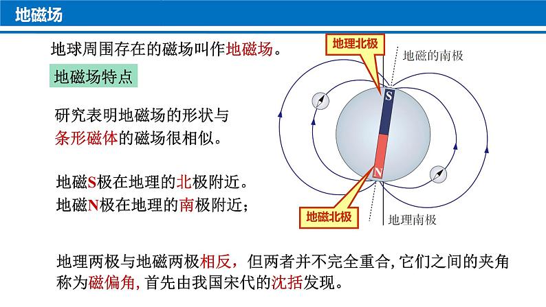 中考物理复习：磁场、电生磁、电磁铁课件PPT07