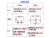 中考物理复习：电流和电流的测量课件PPT