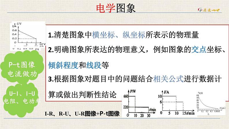 中考物理复习+图象信息+多挡位 电热综合计算课件PPT02