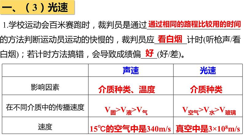 中考物理复习课件  第4章 光现象第5页