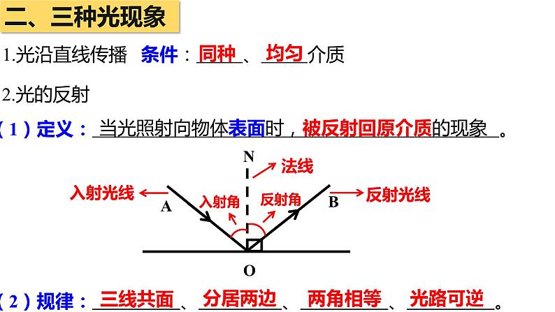 中考物理复习课件  第4章 光现象第6页