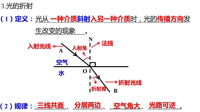 中考物理复习课件  第4章 光现象第7页