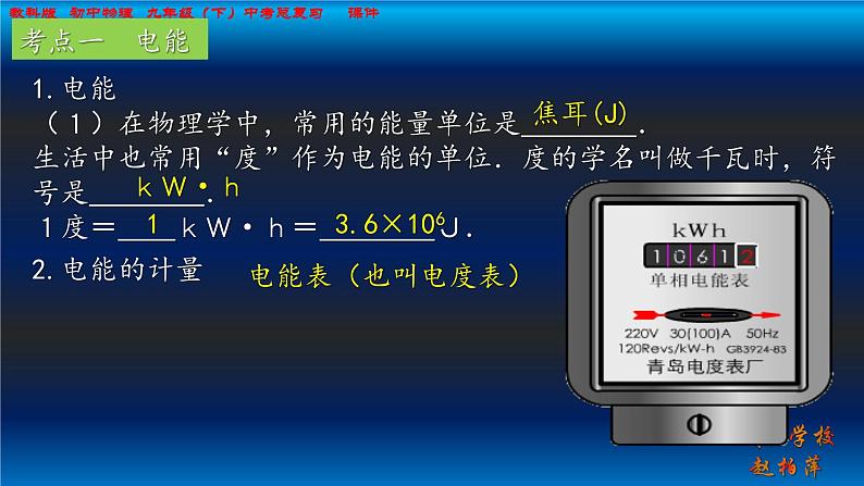 中考物理复习课件 4 电功率第2页