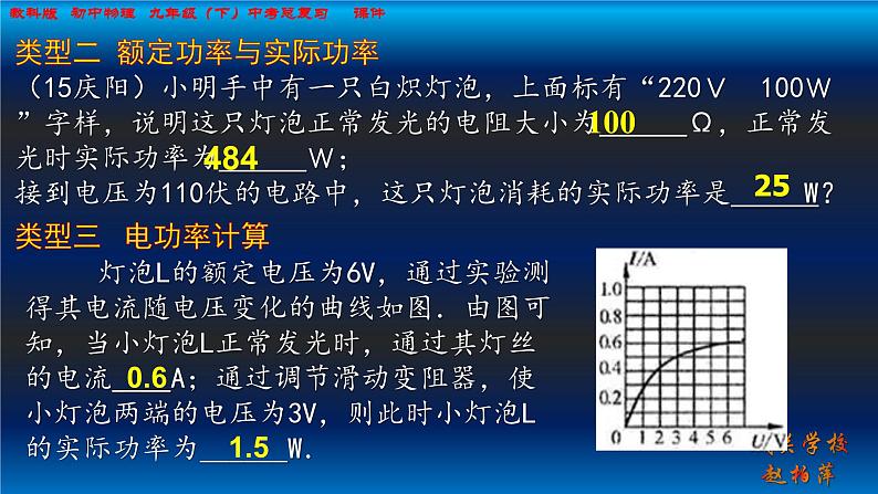 中考物理复习课件 4 电功率第7页