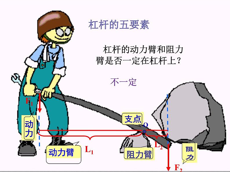 中考物理复习课件-----第12章 简单机械第3页