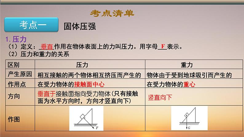 中考物理复习梳理 9--压强课件PPT第2页