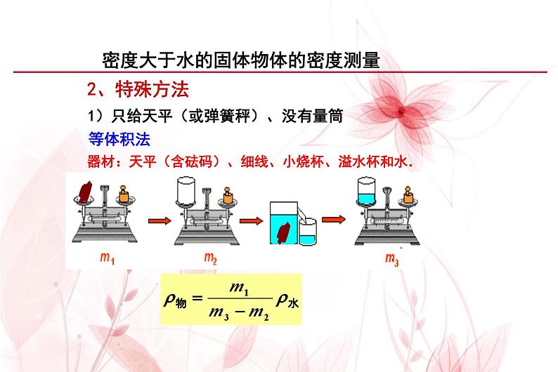 中考物理一轮复习---特殊方法测密度课件PPT06