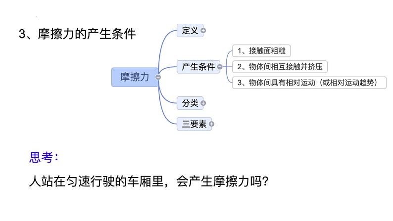 中考复习一轮复习课件-摩擦力第6页