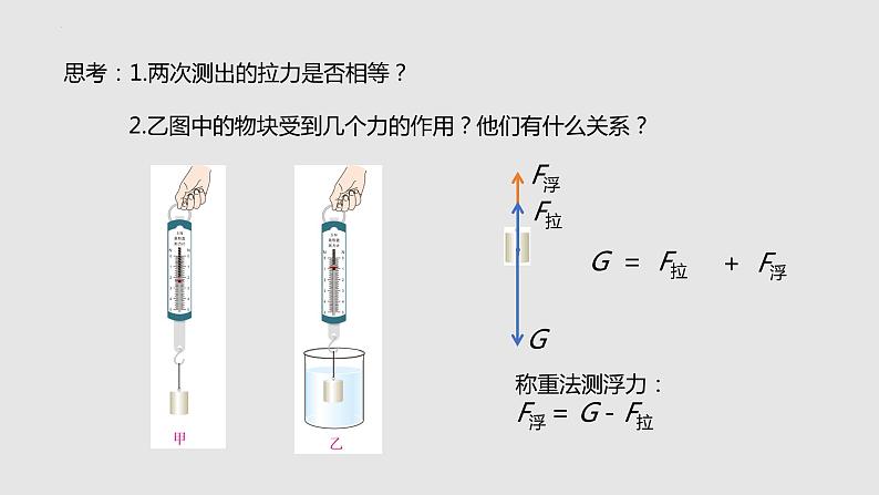 中考物理 一轮专题复习(第1课时)课件   浮力第5页