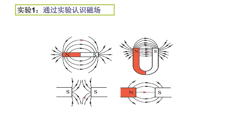 中考物理一轮复习课件 电磁转换第5页