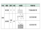 中考物理一轮复习课件：光现象