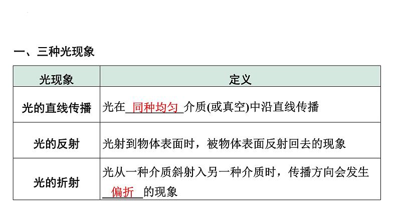 中考物理一轮复习课件：光现象第8页