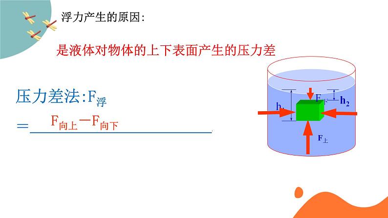 中考物理一轮复习课件-----浮力第3页