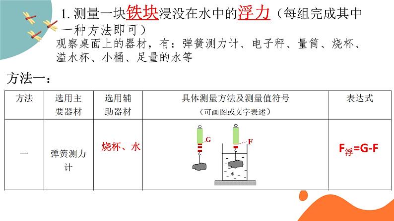 中考物理一轮复习课件-----浮力第7页