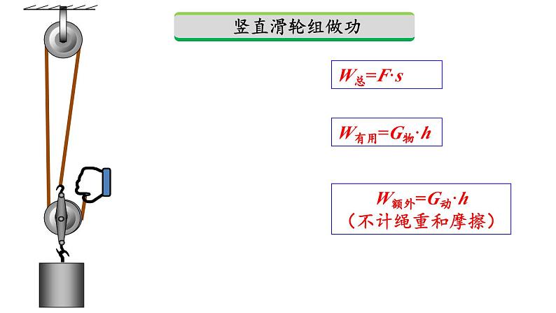 中考一轮复习-滑轮组机械效率的计算 课件PPT01