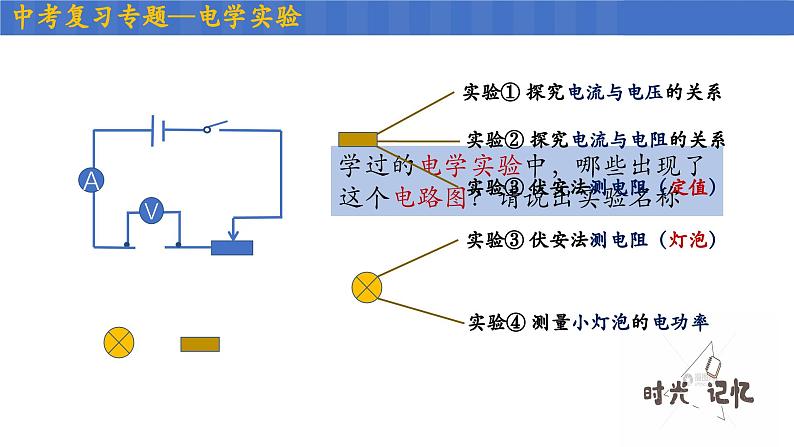 中考一轮复习-电学实验专题课件PPT第2页