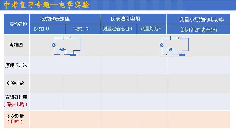 中考一轮复习-电学实验专题课件PPT第5页