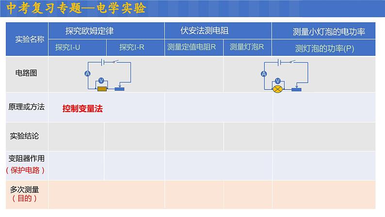 中考一轮复习-电学实验专题课件PPT第6页