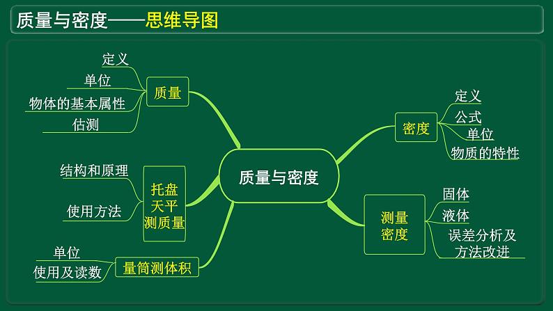 中考物理总复习课件 质量与密度第3页